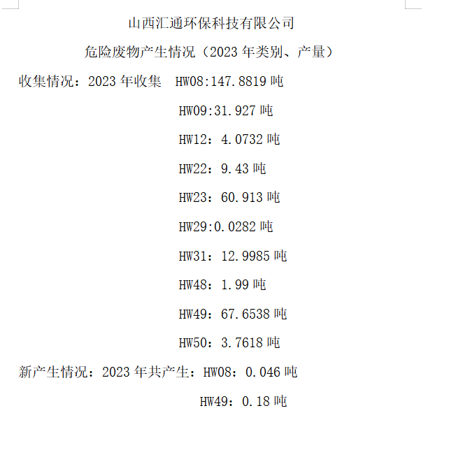 山西匯通環(huán)?？萍加邢薰疚ｋU(xiǎn)廢物產(chǎn)生情況（2023年類(lèi)別、產(chǎn)量）